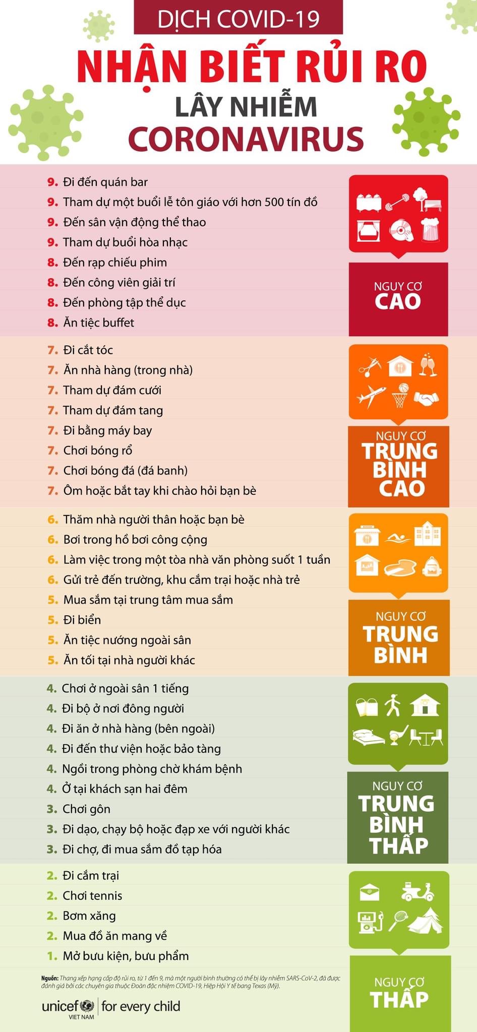 Nhận-biết-rủi-ro-lay-nhiễm-Coronavirus