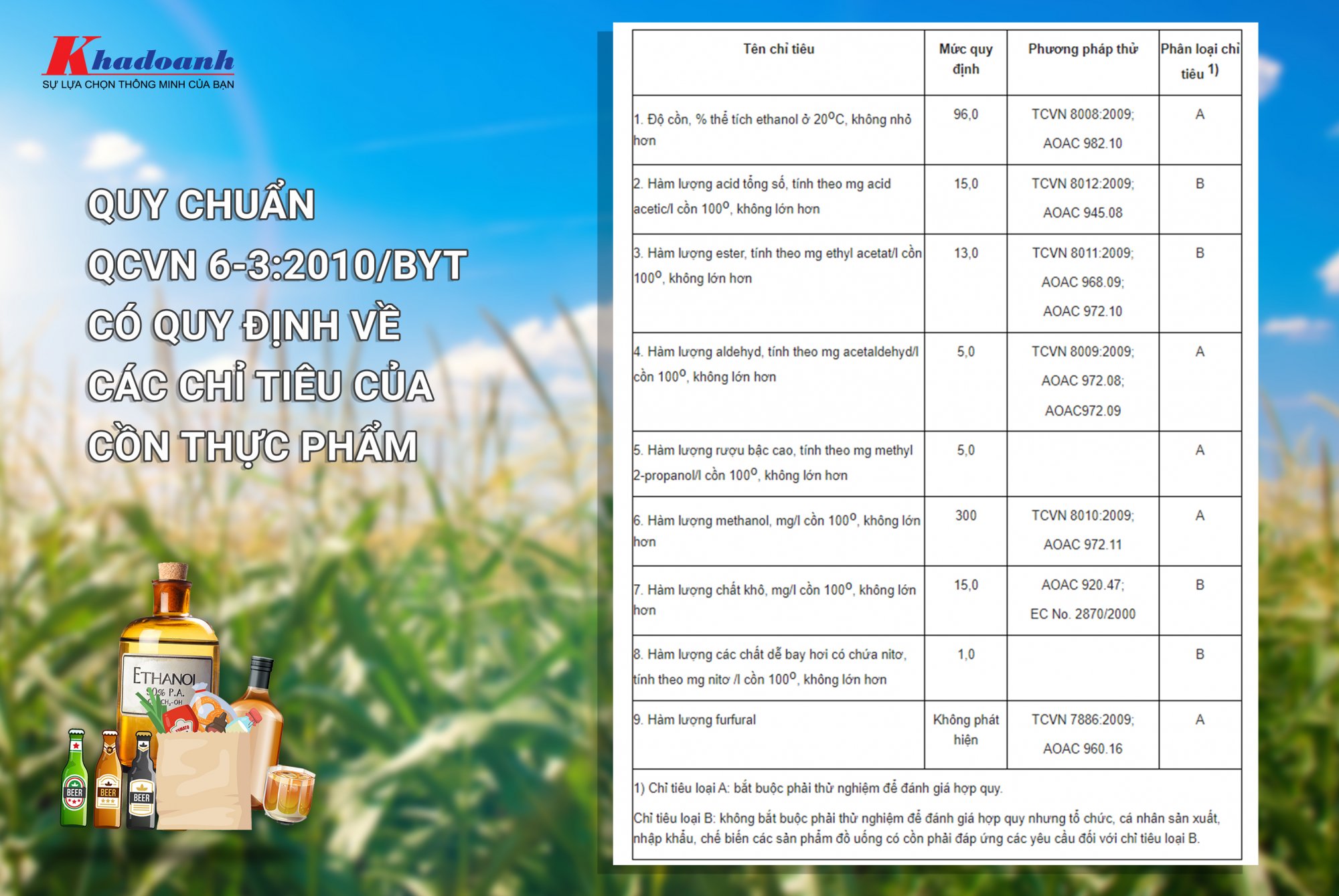 CỒN-THỰC-PHẨM-2