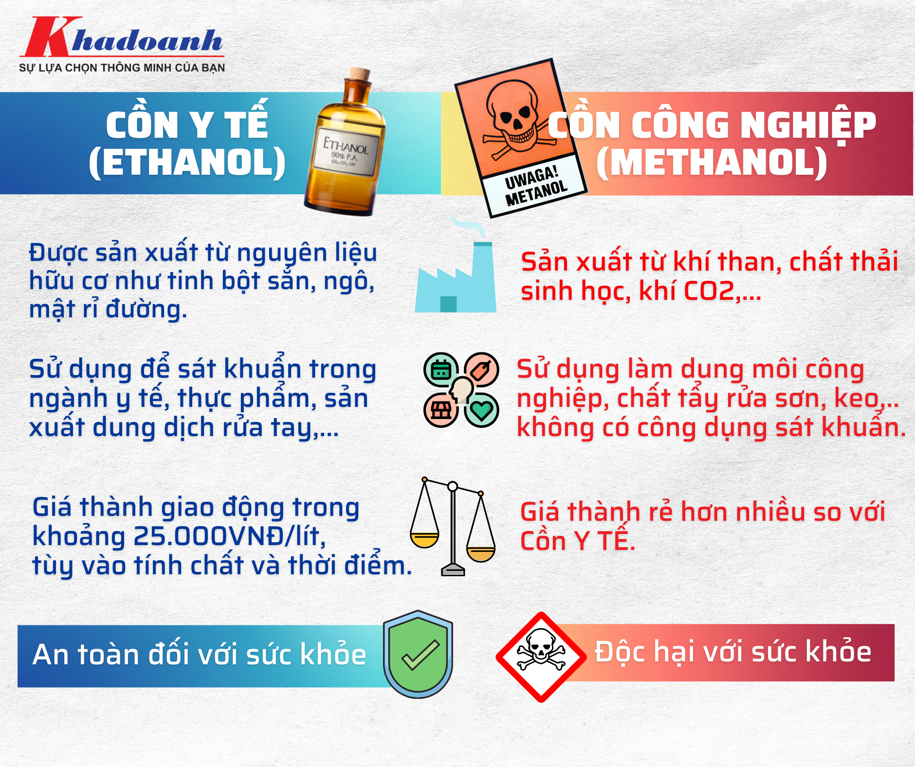 Cồn-Ethanol